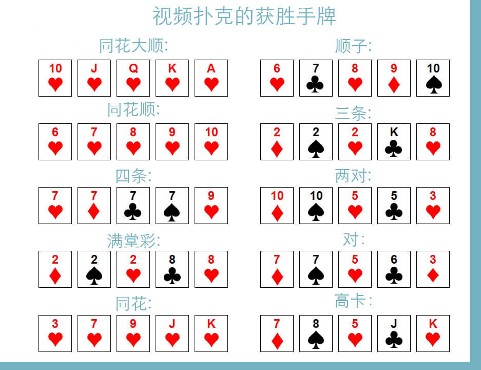 Poker Hands CN
